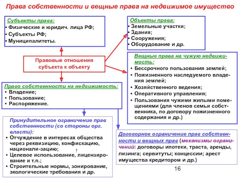 Нюансы покупки участка в коттеджном поселке