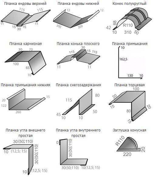 Размеры и расчет листов металлочерепицы: правила и примеры