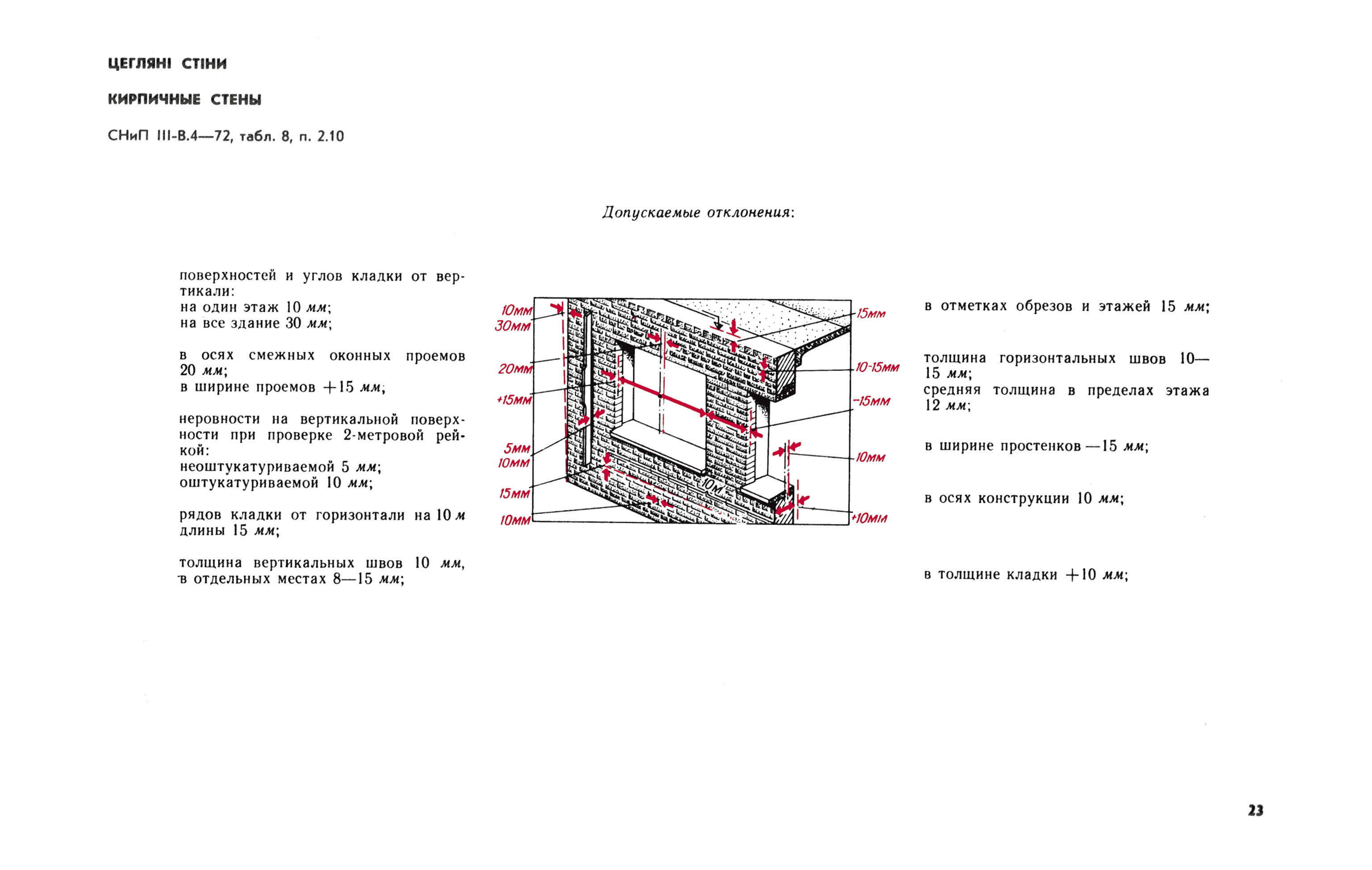 Калькулятор нормативного расхода строительных материалов на кладку наружных кирпичных стен с облицовкой кирпичом