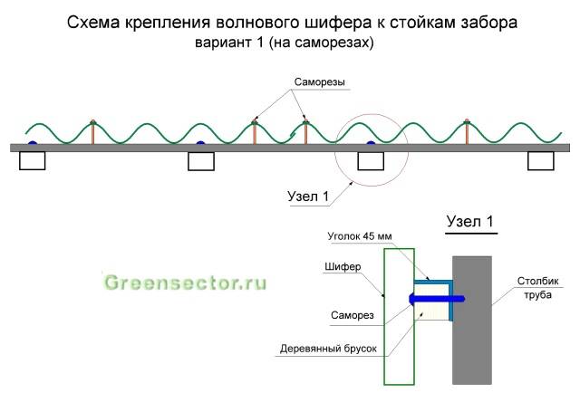 Забор из шифера своими руками
