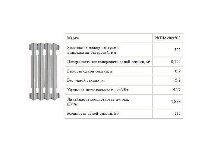 Вес секции чугунного радиатора мс 140