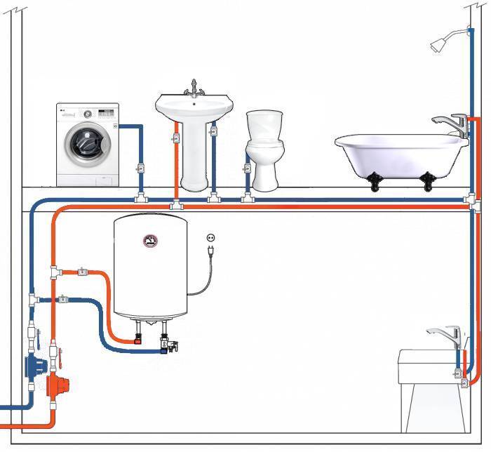 Монтаж систем водоснабжения и канализации: проектирование и выбор материалов, сборка систем