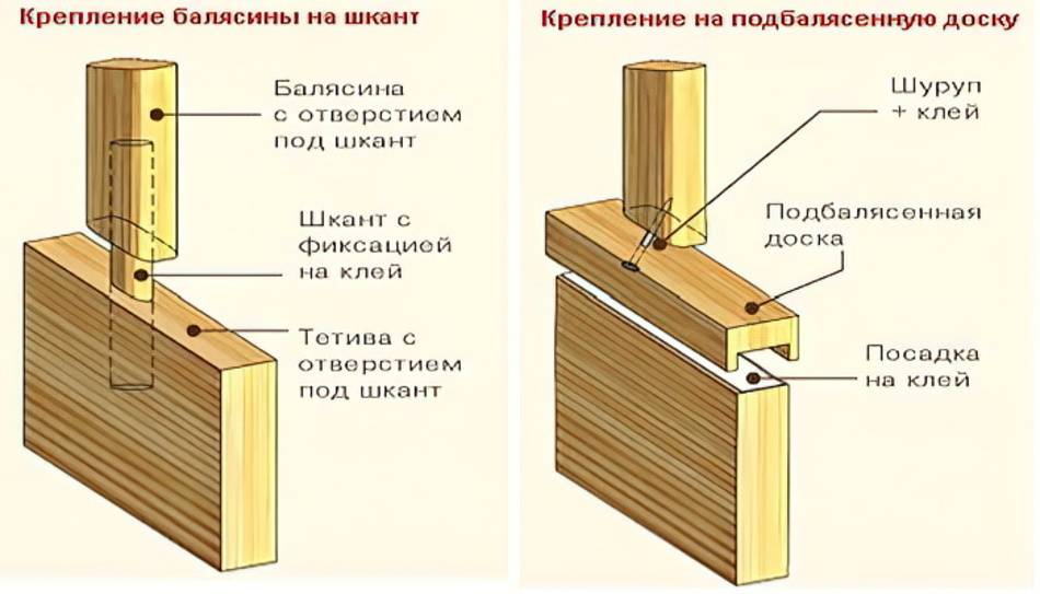 Как сделать и установить деревянные балясины