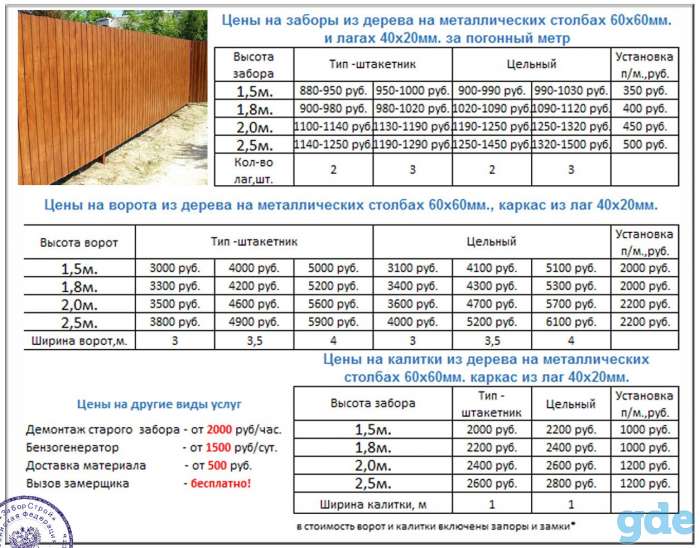 Монтаж забора из профнастила без материала. 1 Погонный метр профнастила. Монтаж забора 1 погонный метр. Расценки на монтаж деревянного забора. Расценки на монтаж забора из профнастила.