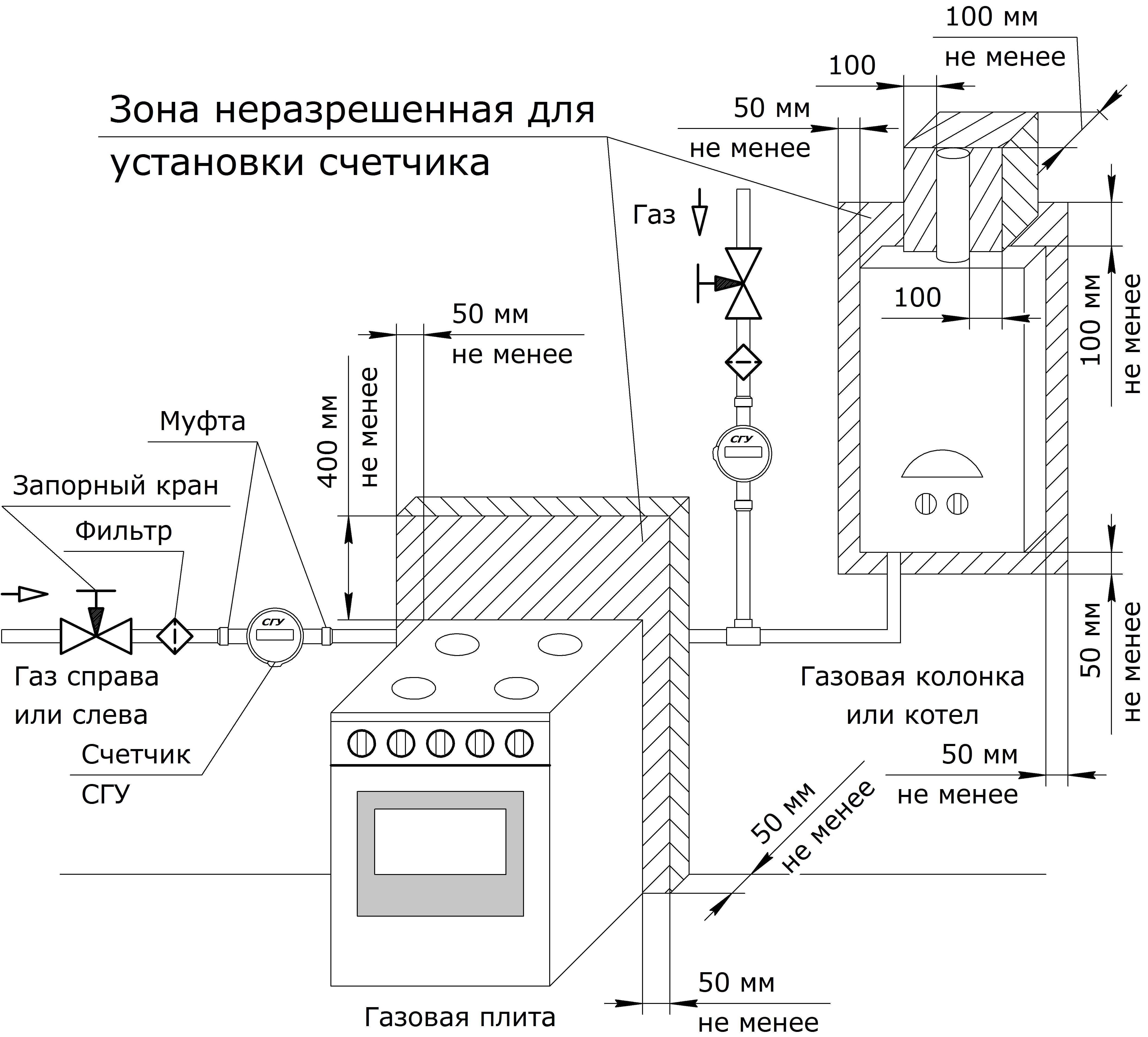 Схема монтажа счетчика газа