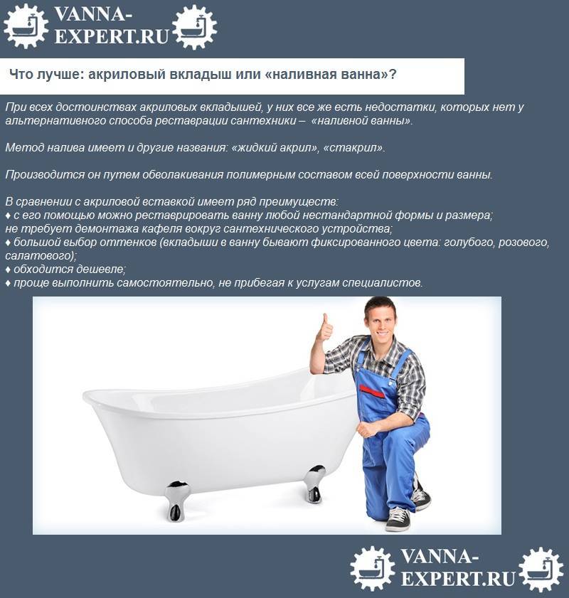 Выбираем лучшую маленькую ванну | онлайн-журнал о ремонте и дизайне