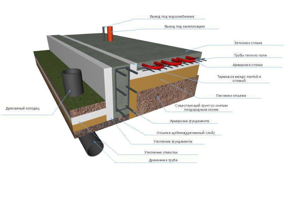 Свайно-плитный фундамент: конструкция комбинированного свайно-ростверкового, чертежи монолитной бетонной плиты на винтовых, забивных ж/б сваях
