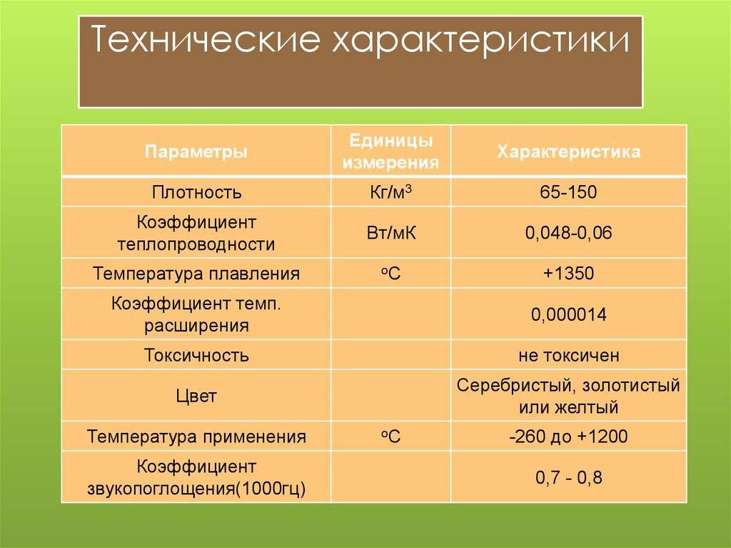 Вермикулит утеплитель - характеристики и особенности применения