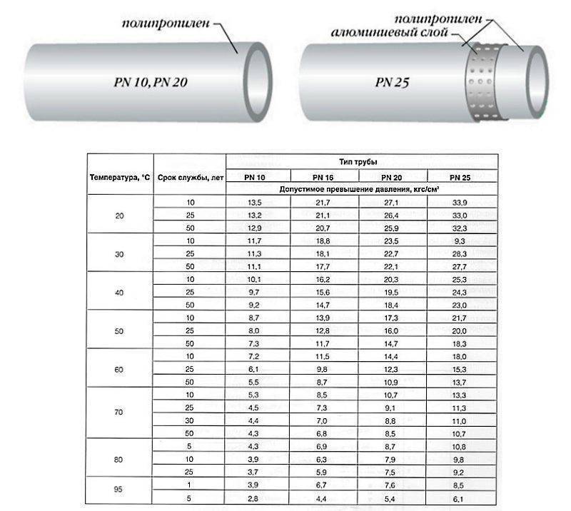Металлопластиковые трубы для отопления и водоснабжения: на какие технические характеристики стоит обратить внимание?