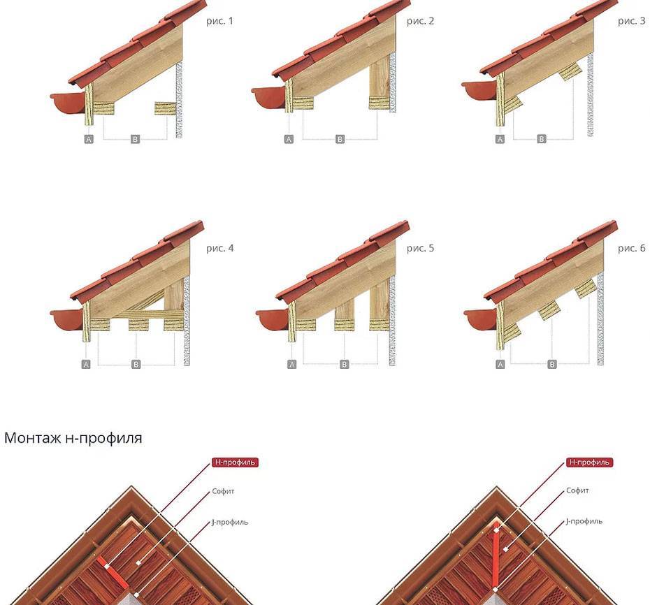 Как отделать фронтон крыши вагонкой: технология устройства с пластиковой и деревянной