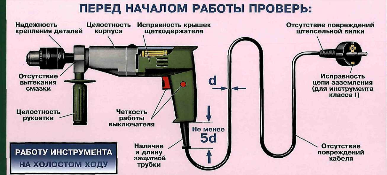 Классы электроприемников картинки