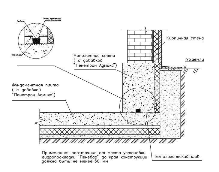 Гидроизоляция фундамента изнутри от грунтовых вод: назначение и .