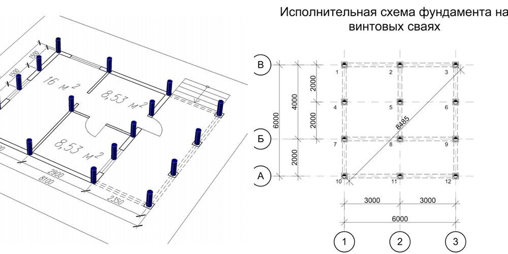 Онлайн калькулятор расчета буронабивных свайно-ростверковых и столбчатых фундаментов
