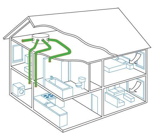 Вытяжка вентиляции в глухой комнате с пластиковыми окнами: общежитие, гардеробная, курительная