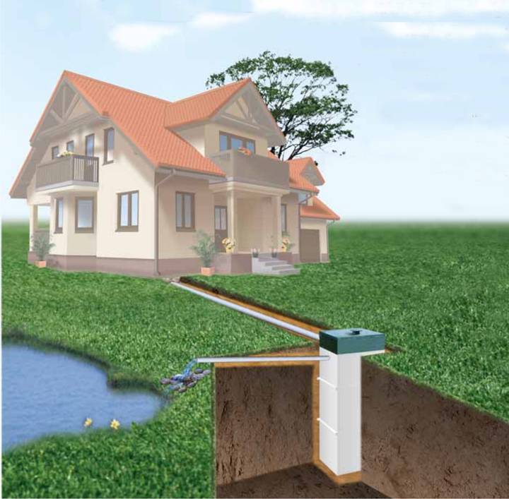 Системы канализации коттеджей. септики и другие способы водоотведения в частных домах на сайте недвио