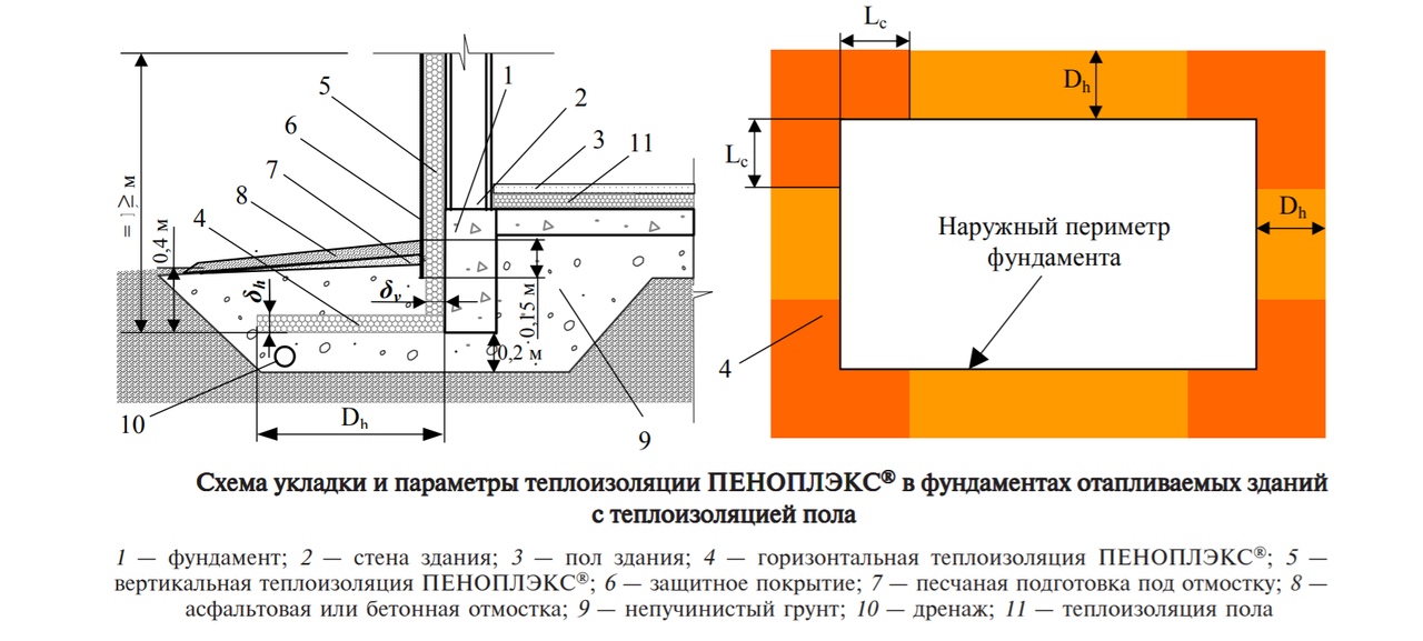 Ленточный фундамент с подвалом (под всем домом или под частью): как .