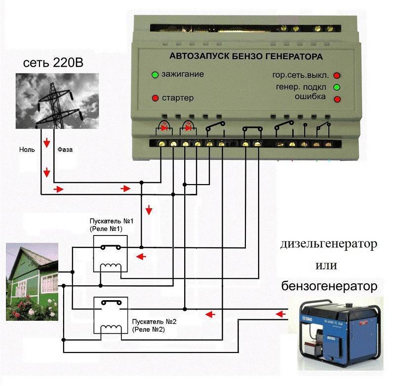 Схема включения резервного питания в загородном доме