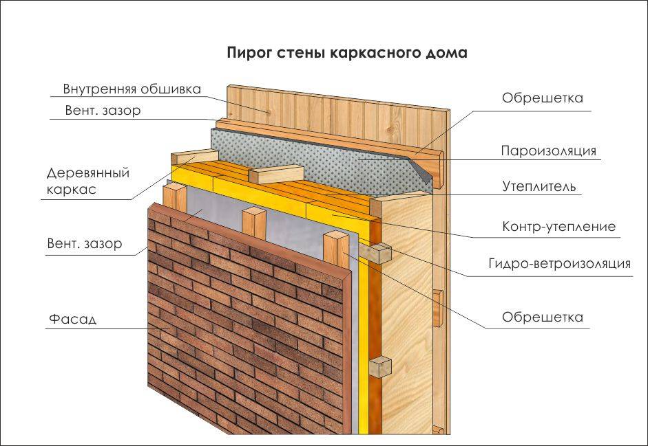 Утепление стен керамзитобетонного дома