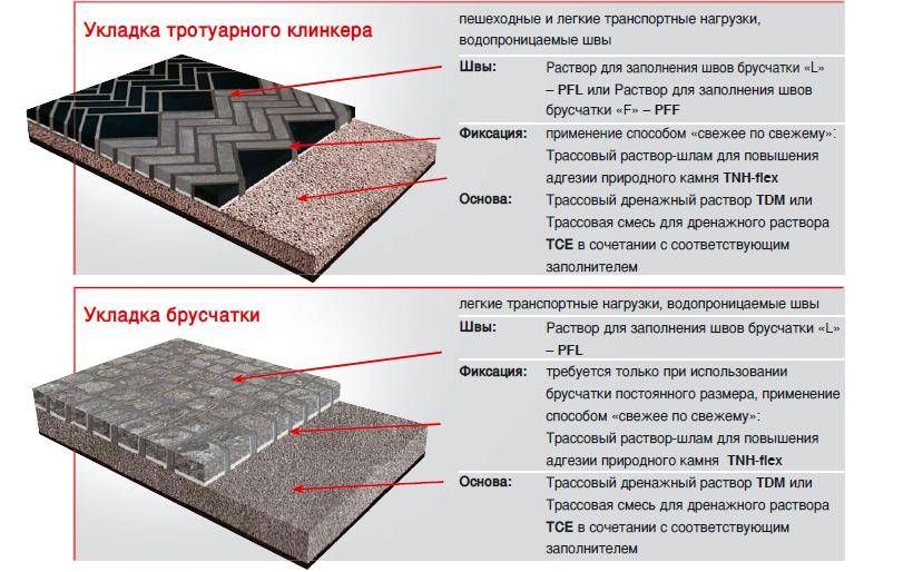 Укладка тротуарной плитки на бетонное основание своими руками пошаговая инструкция для чайников фото