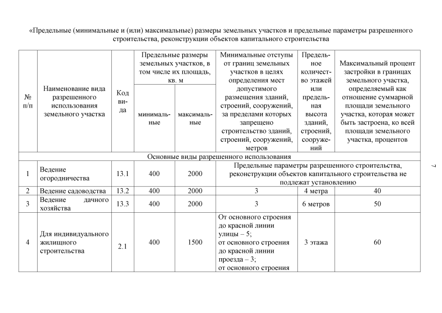 Какой размер земельного участка