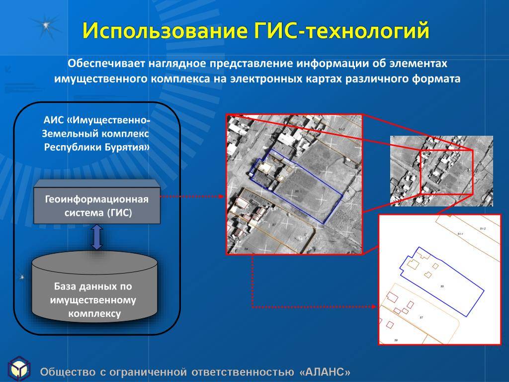 Цели и задачи комплексных кадастровых работ требования к карте плану территории