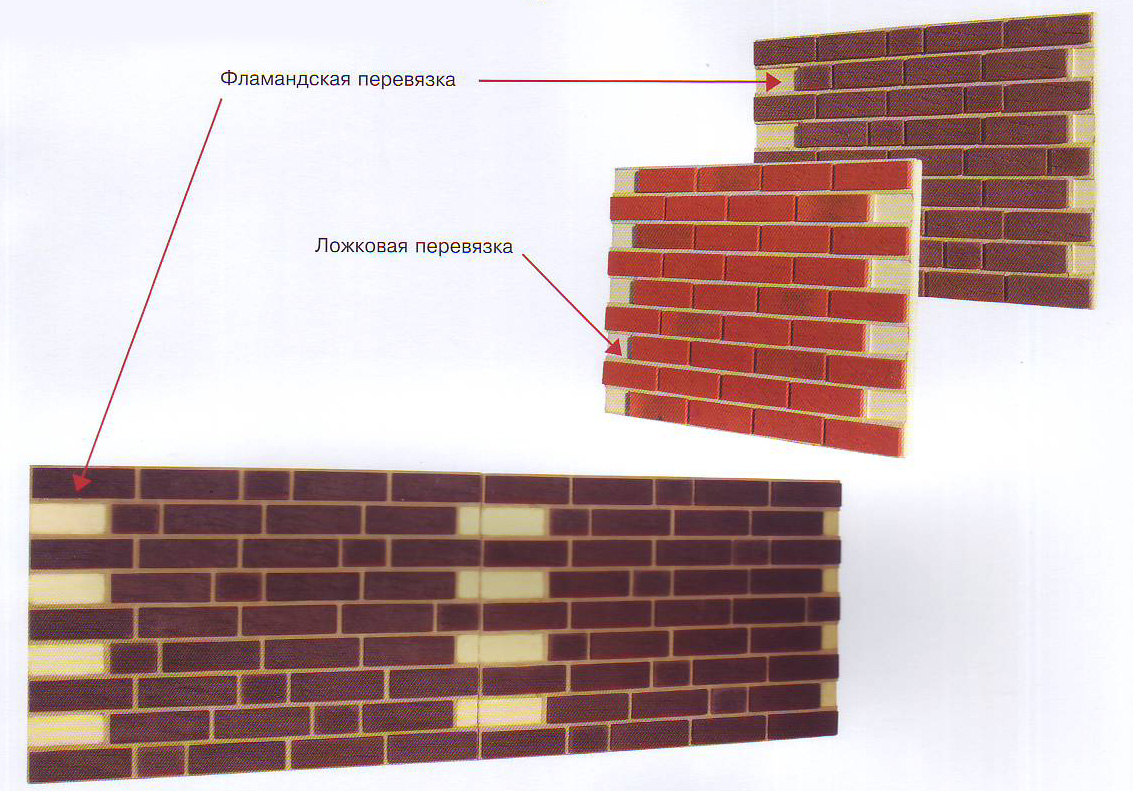 Фасадные термопанели: характеристики и монтаж