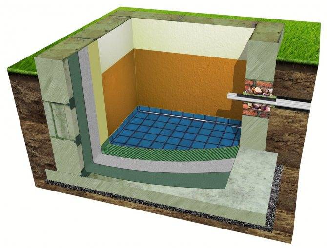 Как сделать гидроизоляцию погреба или подвала