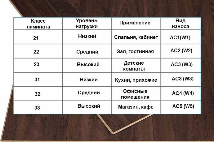 Как выбрать ламинат в комнату? что нужно знать при покупке ламината? отзывы потребителей :: syl.ru