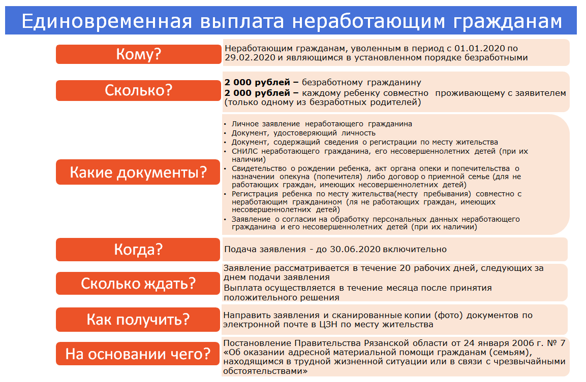 Положение о социальных выплатах на предприятии образец