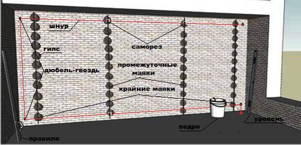 Маяки для стяжки пола: технология установки и пошаговая инструкция