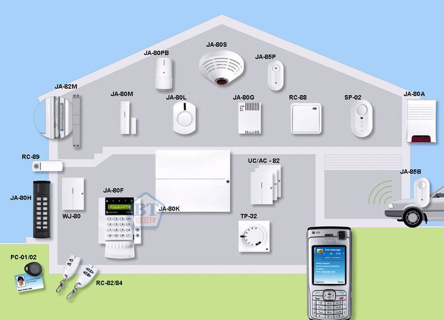Как и какую gsm сигнализацию выбрать для дома, дачи, квартиры и гаража, обзор систем