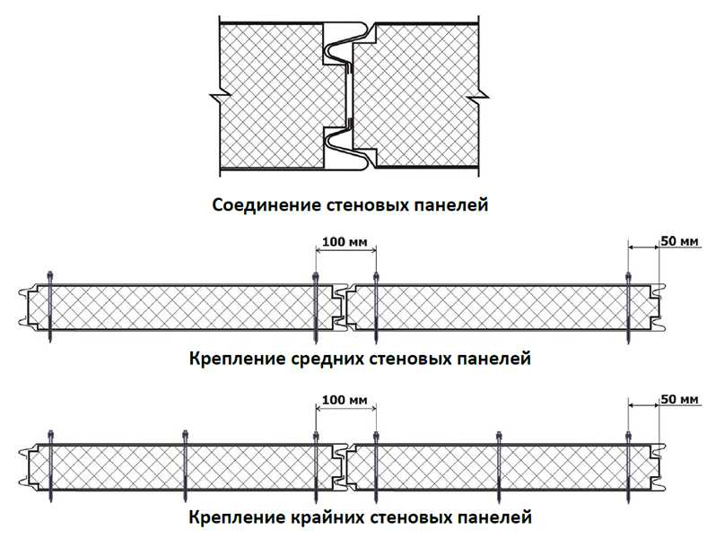 Монтаж сэндвич панелей чертеж