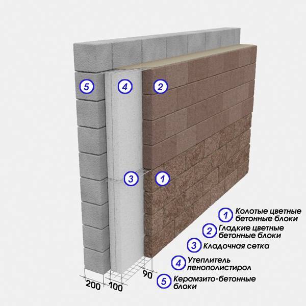 Пирог стены бани из блоков