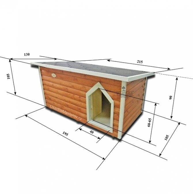 Инструкция по строительству будки для собаки