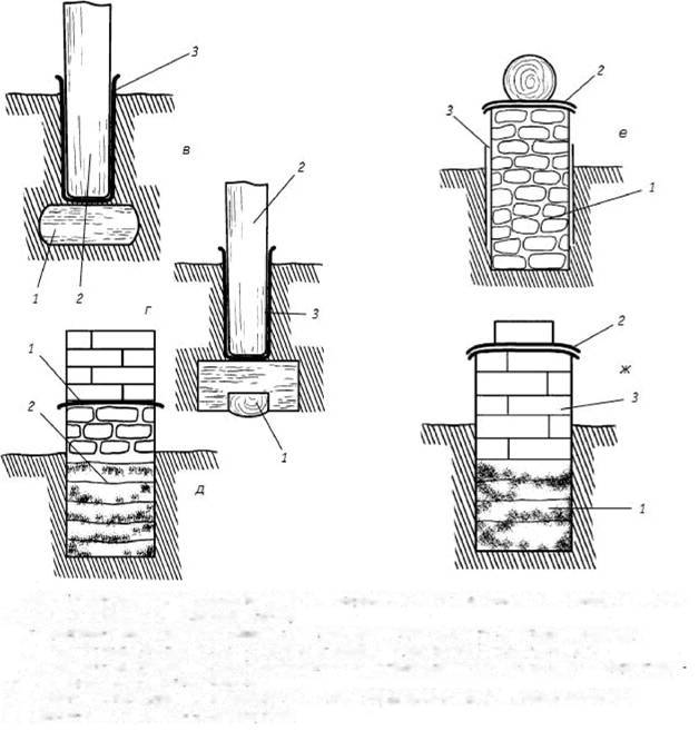 Столбчатый фундамент из кирпича: пошаговая инструкция, как сделать .
