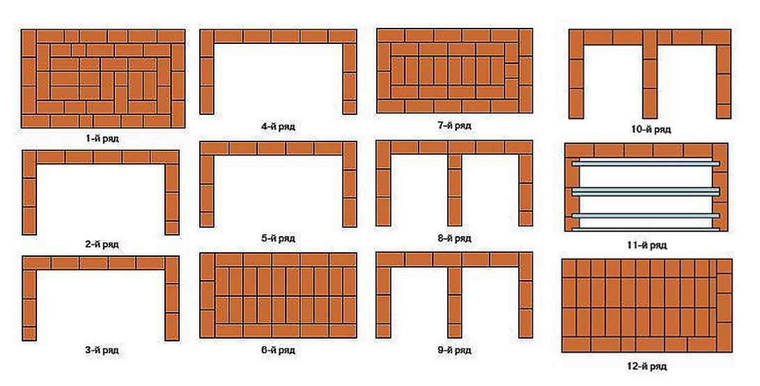 Мангал угловой из кирпича своими руками чертежи и фото пошаговая инструкция