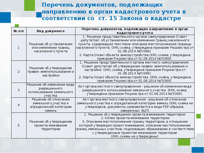 Межевание участка постановка кадастровый учет. Документы для кадастрового учета. Постановка на кадастровый учет земельного участка документы. Документы для кадастрового учета земельного участка. Постановка земельных участков на кадастровый учёт.