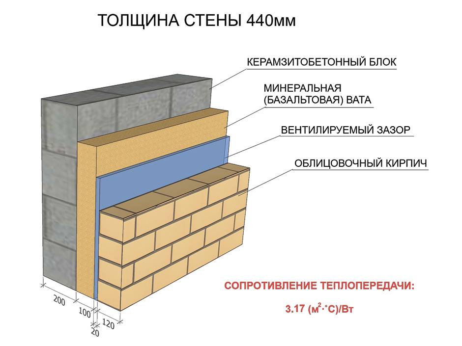 Утепление бани из керамзитобетонных блоков: как правильно утеплить баню изнутри, утепление стен снаружи, фото и видео
