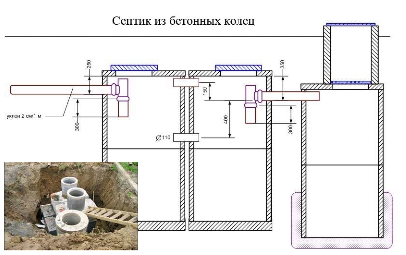 Схема септика с размерами