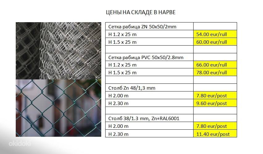 Размеры сетки-рабицы: сколько метров в рулоне? высота, размеры ячеек, сетка 10х10 и 20х20, 50х50 и других размеров