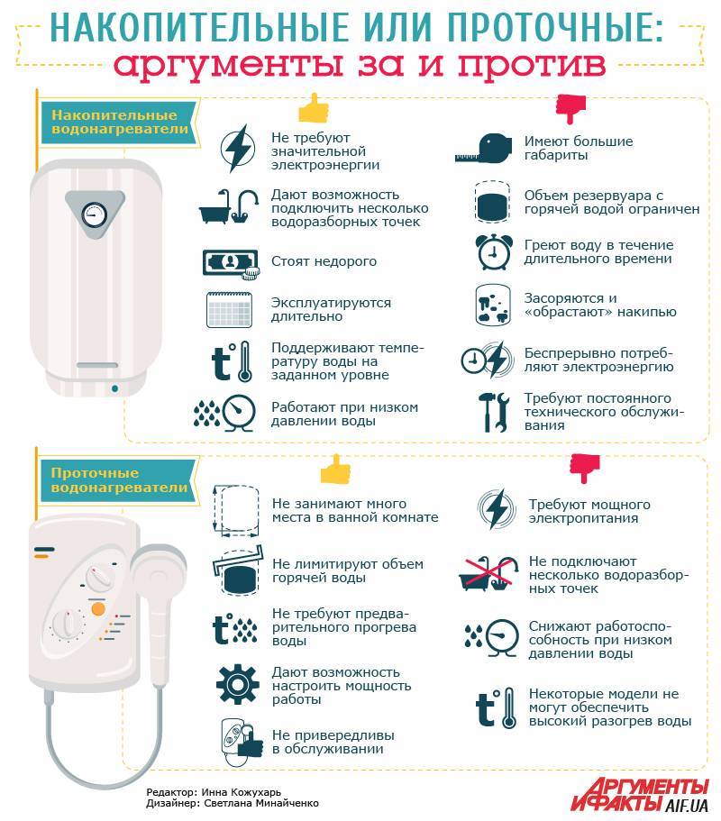 Топ-10 лучших электрических проточных водонагревателей для квартиры и дачи: рейтинг 2020-2021 года, технических характеристики и отзывы покупателей
