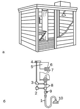 [инструкция] душ на даче своими руками: размеры и чертежи