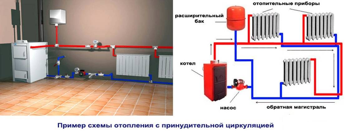 Отопление дома – какие бывают системы обогрева и схемы разводки