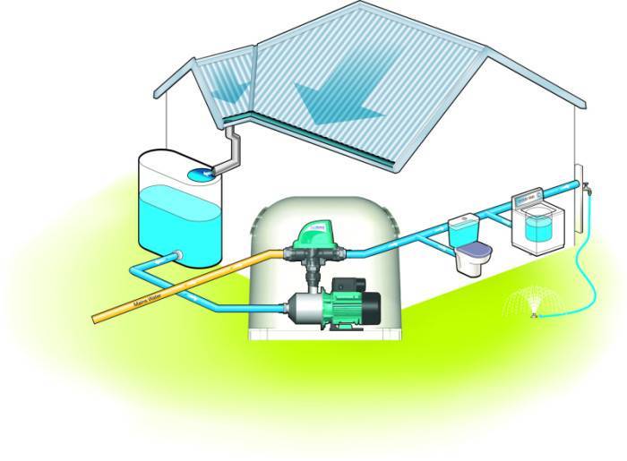 Водопровод на даче: схема разводки, устройство, монтаж