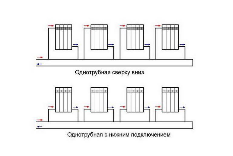Подключение радиатора отопления к двухтрубной системе | самоделки на все случаи жизни - notperfect.ru