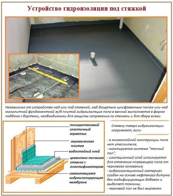 Обмазочная гидроизоляция для ванной комнаты под плитку — о плюсах материала