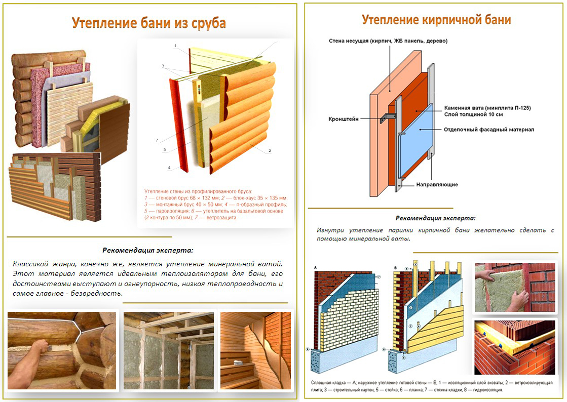 Пирог стены своими руками