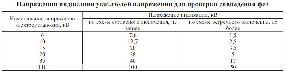 Траншея с откосами с отвесными и вертикальными стенками: требования по .