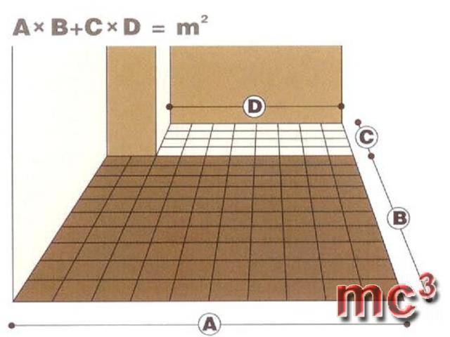 Сколько стоит укладка плитки за квадратный метр? бессмысленный вопрос