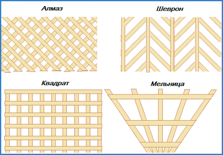 Решетка из дерева для беседки своими руками фото чертежи